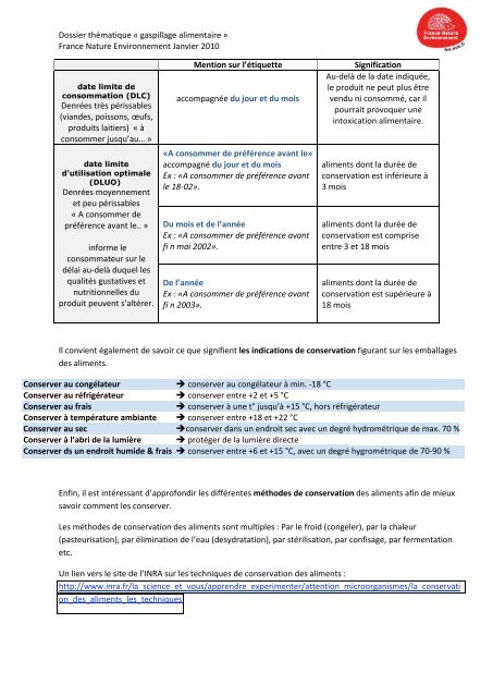 Gaspillage alimentaire - Dijon Ecolo