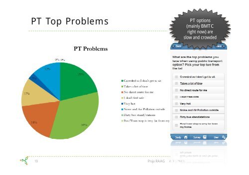 Commuter Issues and preference-Pranav - CiSTUP