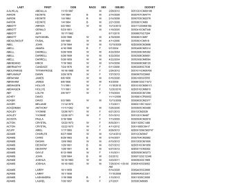 last first dob race sex issued docket a alhilal abdulla 11/15/1987 m 2 ...