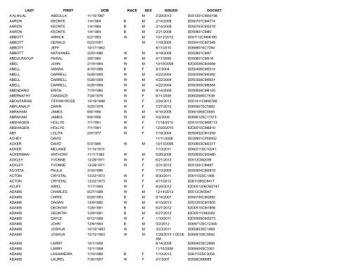 last first dob race sex issued docket a alhilal abdulla 11/15/1987 m 2 ...