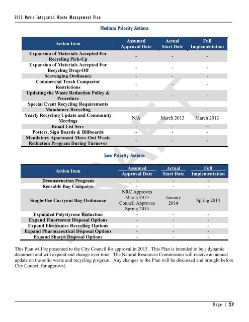 10 Draft Integrated Waste Management Plan - City Council - City of ...