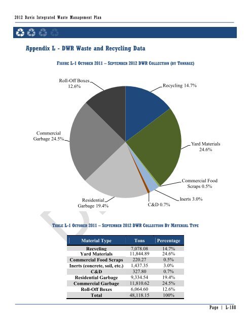 10 Draft Integrated Waste Management Plan - City Council - City of ...