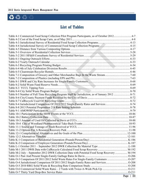 10 Draft Integrated Waste Management Plan - City Council - City of ...