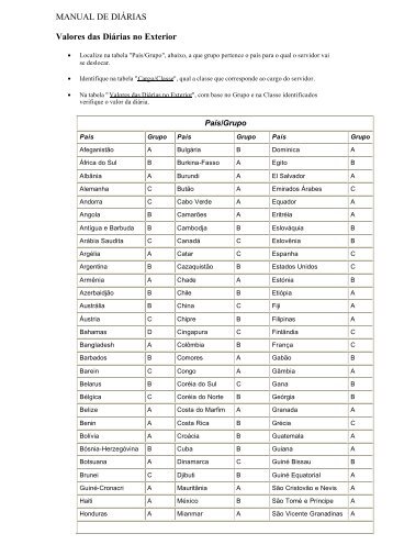 MANUAL DE DIÁRIAS Valores das Diárias no Exterior - USP