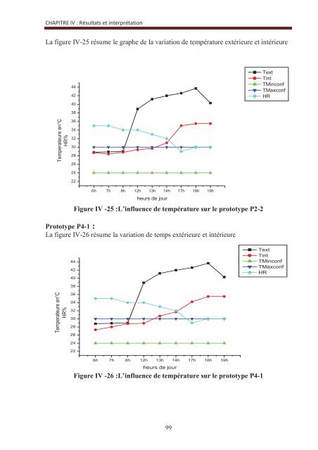 Contribution à l'etude des propriétés mécaniques et thermiques des ...