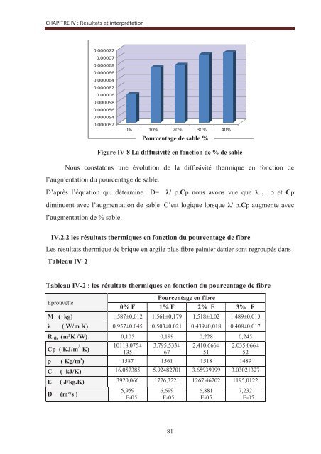 Contribution à l'etude des propriétés mécaniques et thermiques des ...