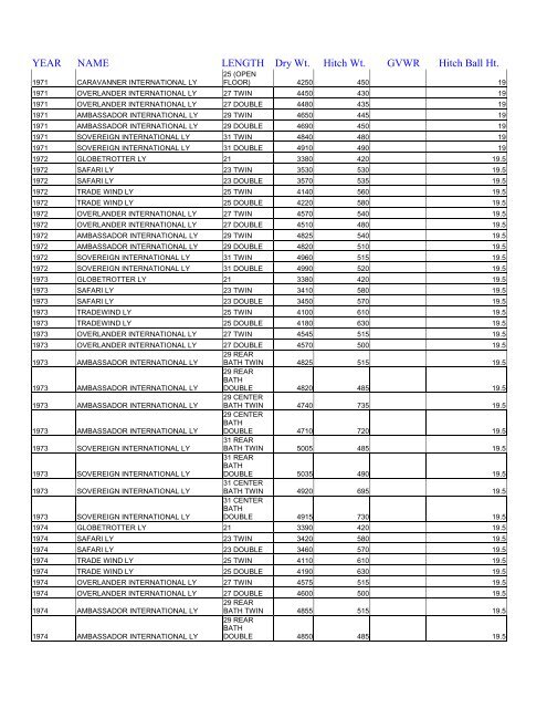 airstream-weights.pdf - Airstream Life magazine