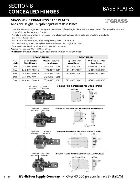 SECTION B CONCEALED HINGES - Baer Supply Company