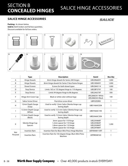 SECTION B CONCEALED HINGES - Baer Supply Company