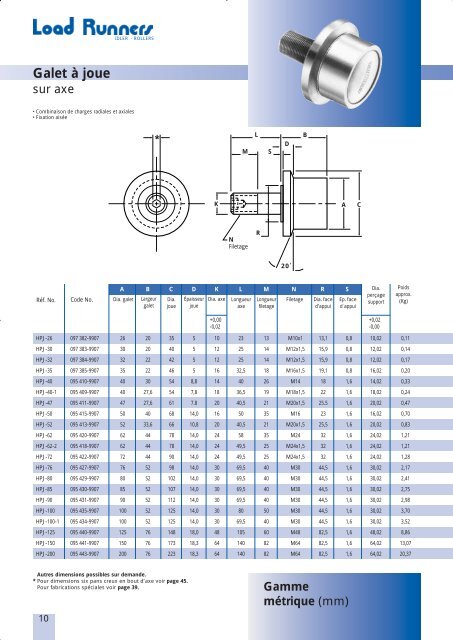 Load runner - OSBORN International GmbH