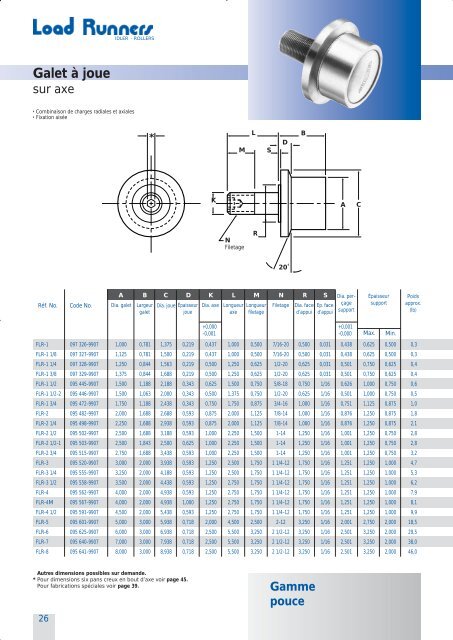 Load runner - OSBORN International GmbH