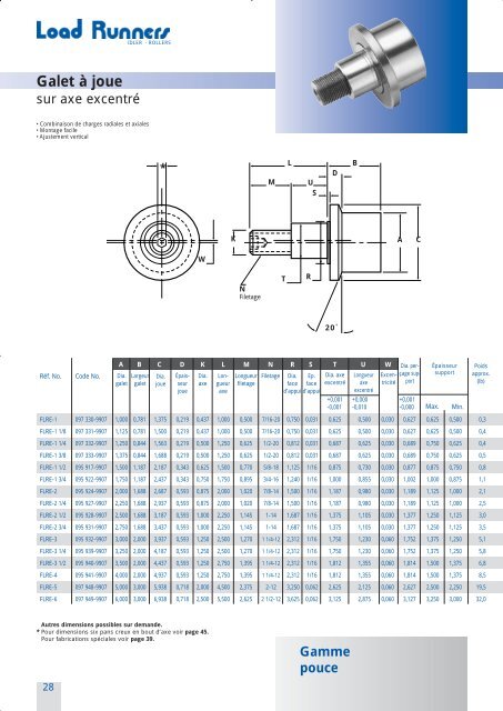 Load runner - OSBORN International GmbH