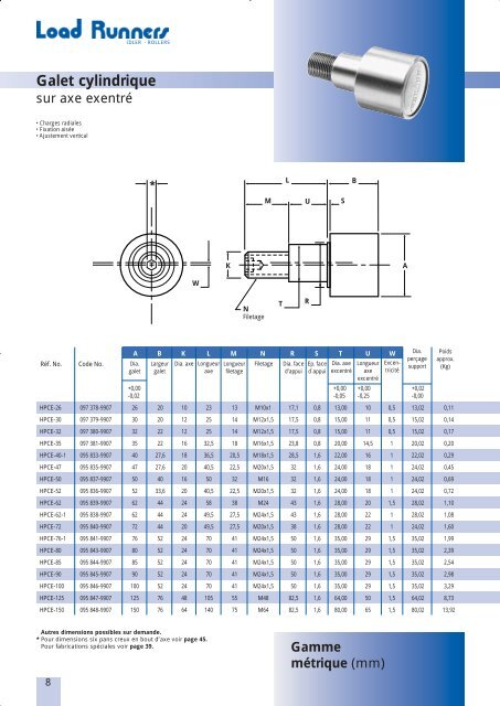 Load runner - OSBORN International GmbH