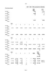 G41 - G43 - K43 production statistics