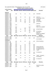 G43/K43 serial number studies