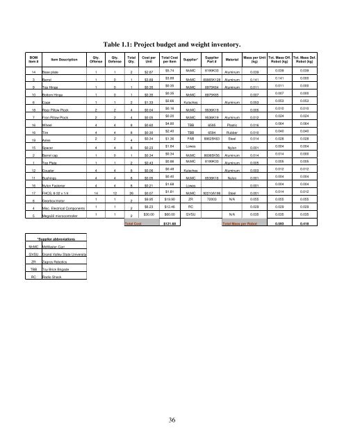 Final Report - Claymore - Grand Valley State University