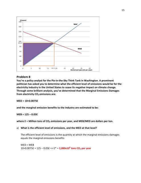 Problem Set 2