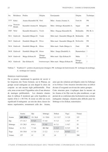 Rapport mission dogon 2002 - Alain Gallay