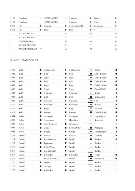 Rapport mission dogon 2002 - Alain Gallay