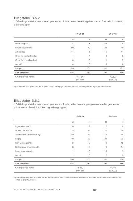 Pardannelse blandt etniske minoriteter i Danmark - SFI