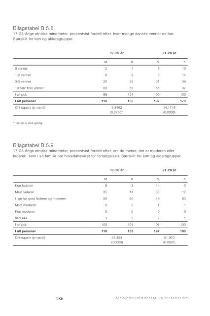 Pardannelse blandt etniske minoriteter i Danmark - SFI