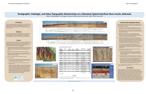 Nebraska Soils Field Trip - Virginia Tech