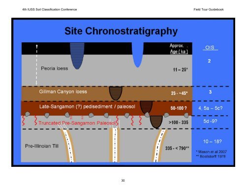 Nebraska Soils Field Trip - Virginia Tech