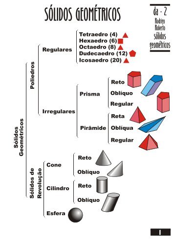 SÓLIDOS GEOMÉTRICOS da - Ucg