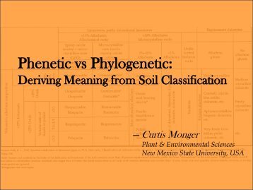 Phenetic vs Phylogenetic: