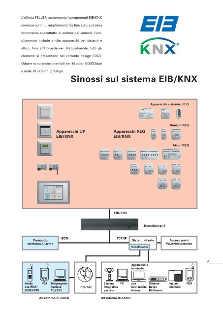 Pulsante EIB/KNX - Feller Clixx