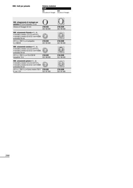 Pulsante KNX - Feller Clixx