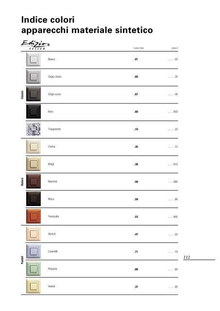 Pulsante KNX - Feller Clixx