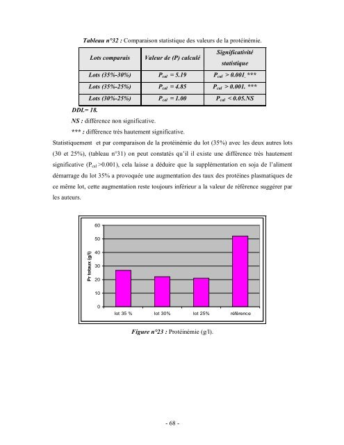 LE SOJA DANS L'ALIMENTATION DU POULET DE CHAIR Aspects ...