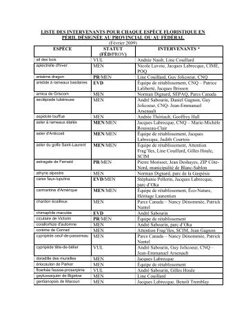 LISTE DES INTERVENANTS POUR CHAQUE ... - FloraQuebeca