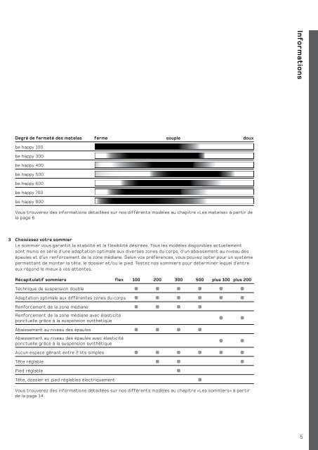 Brochure de lits - Interio