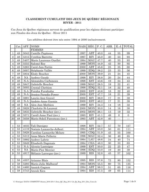 Classement cumulatif