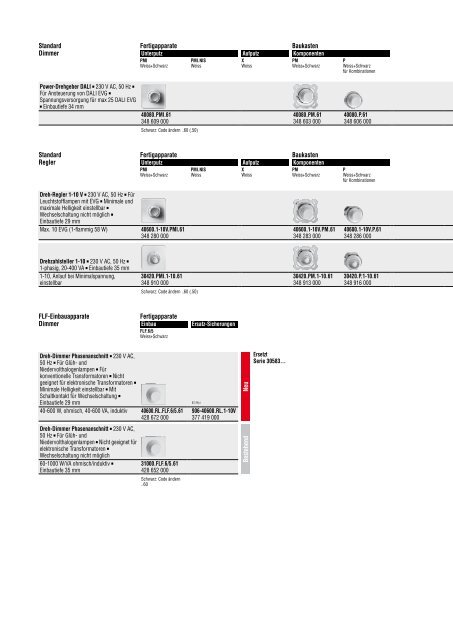 NEUHEITEN - Feller Clixx - Feller AG