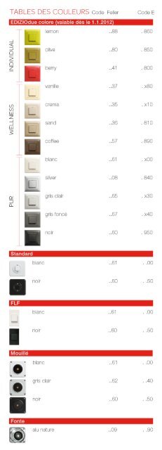 TABLES DES COULEURS Code Feller - Feller Clixx