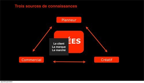 consommation - ESCE