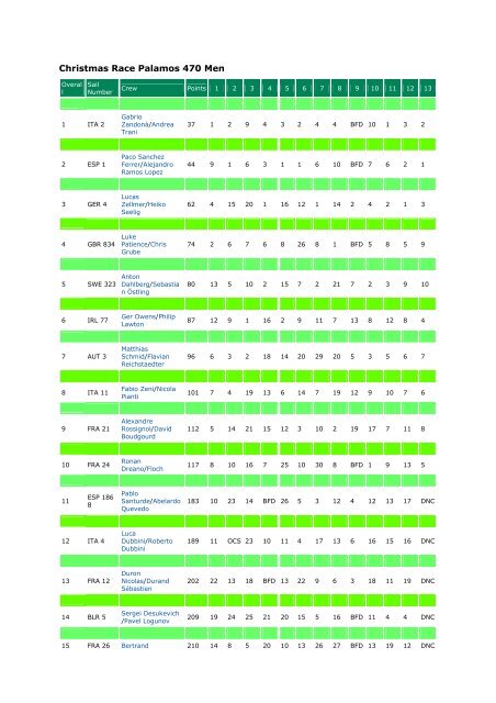 Christmas Race Palamos 470 Men