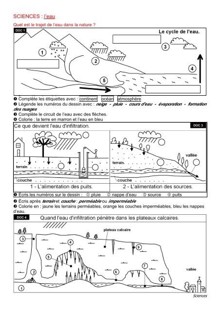 Sciences Leau Mon Cartable Du Net