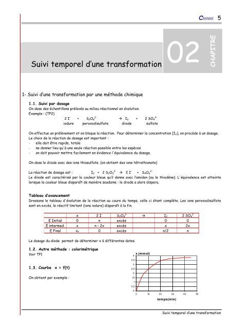 Chapitre 2. Suivi temporel d une transformation chimique