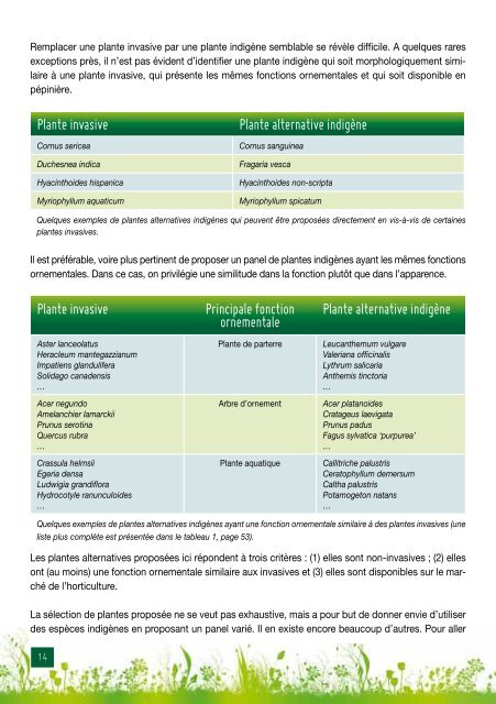 Des alternatives aux invasives