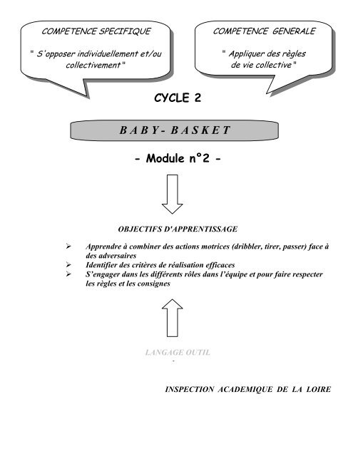 CYCLE 2 B A B Y - B A S K E T - Module n°2 - - Académie de Lyon