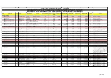 bid evaluation report procurement of hospital, ophthalmology and ...