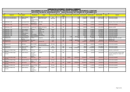 bid evaluation report procurement of hospital, ophthalmology and ...