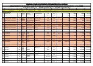 Bid Evaluation Report / Comparative Statement of Procurement of