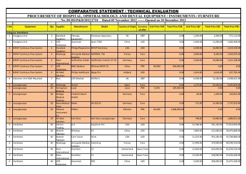 Bid Evaluation Report / Comparative Statement of Procurement of