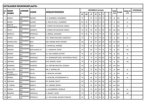 Uitslagen lijsten GP Didam 2011 website