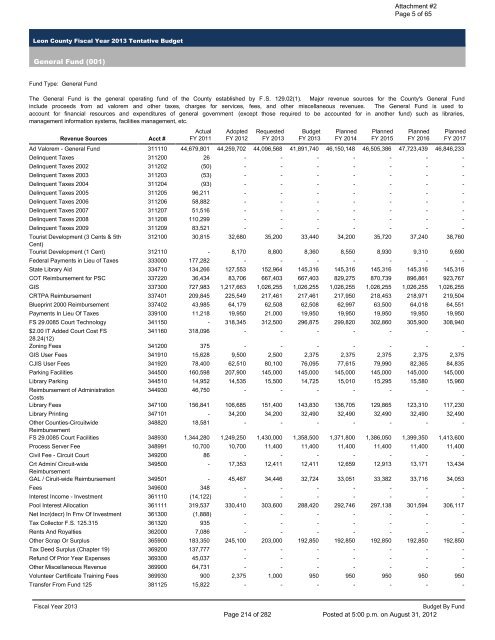 BOARD OF COUNTY COMMISSIONERS LEON COUNTY, FLORIDA